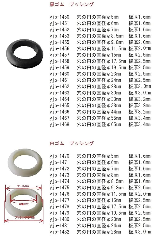 Amazon.co.jp: 穴の円の直径φ30mm 穴埋め・目隠しキャップ 白